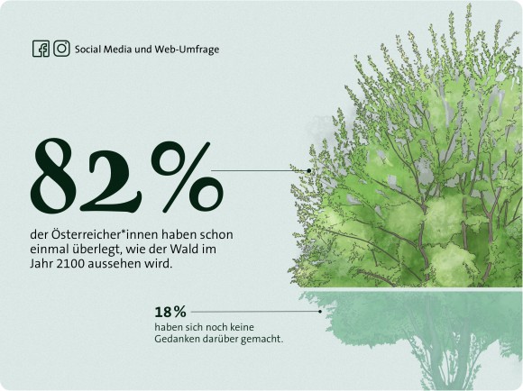 Wald Umfrage Wald der Zukunft 2