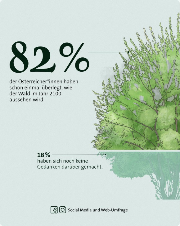 Wald Umfrage 2100 mobil